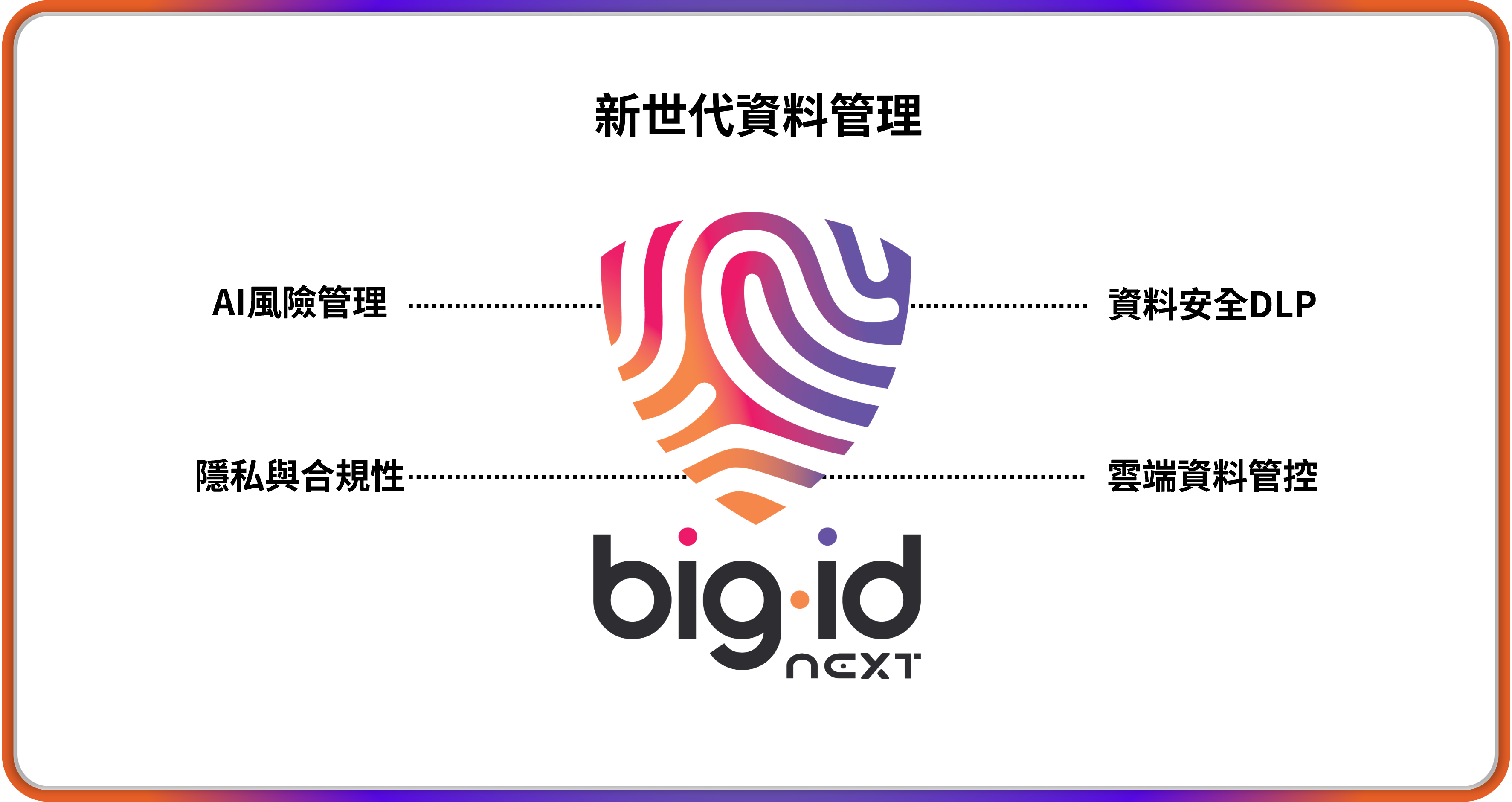 BigID