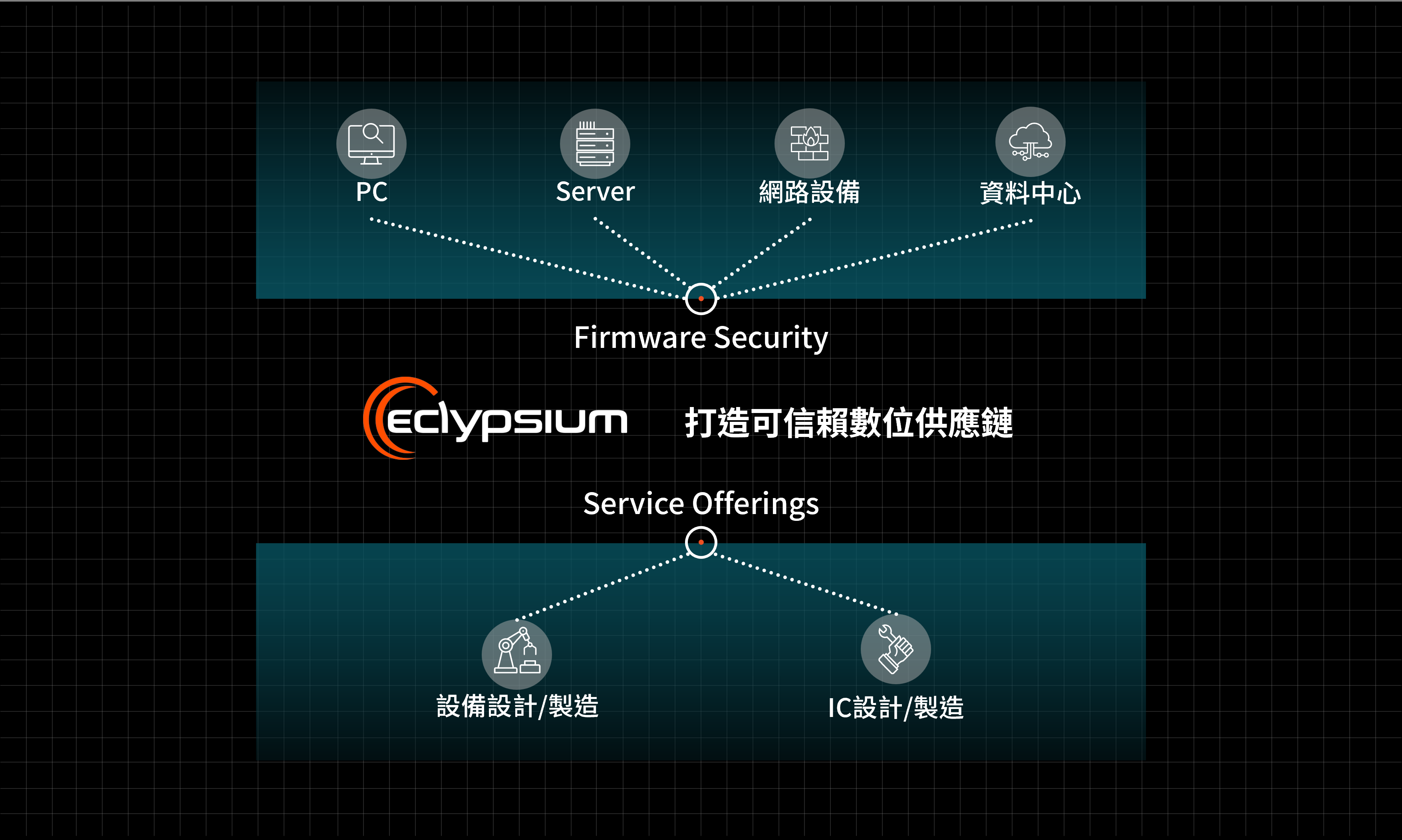 Eclypsium-打造可信賴數位供應鏈
