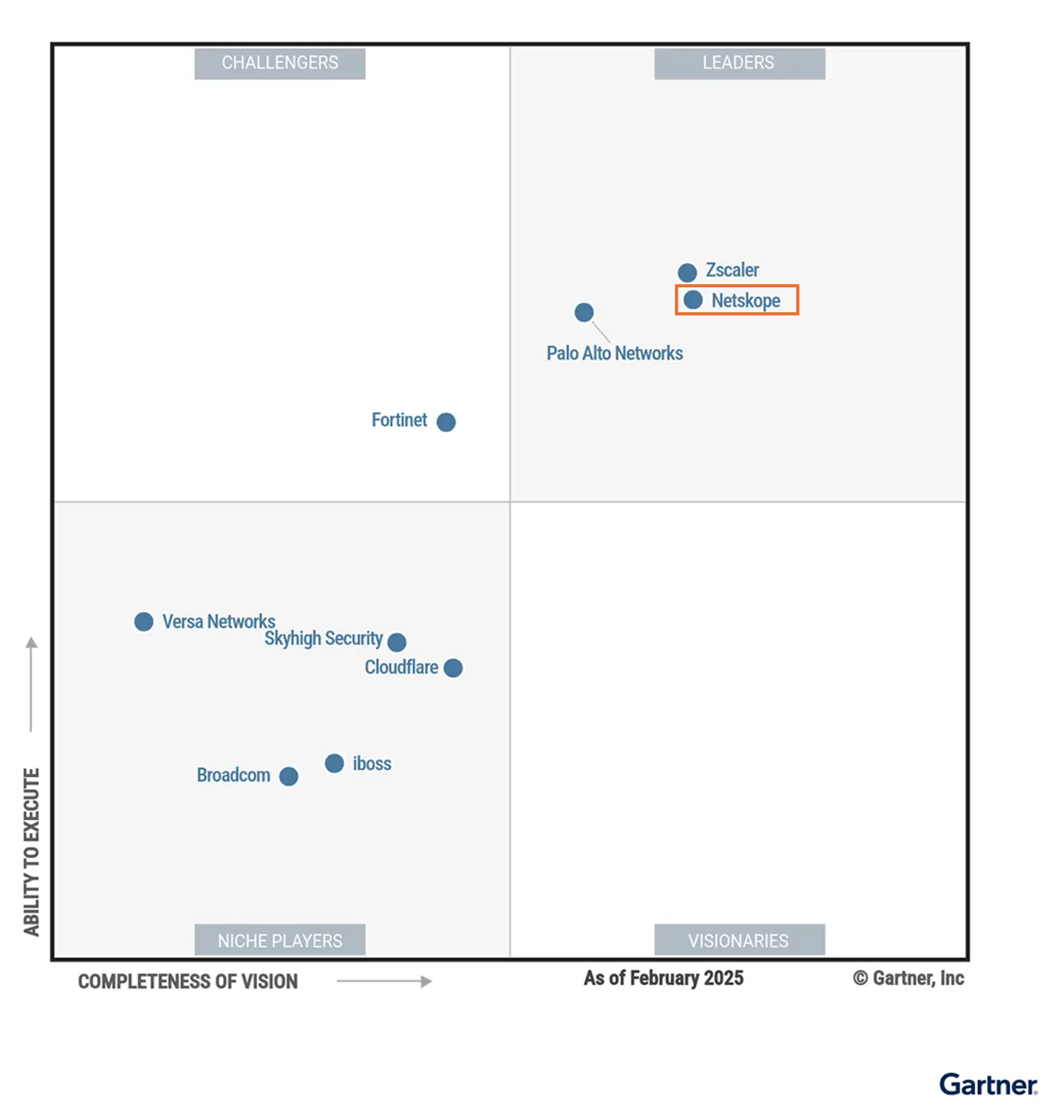 Gartner Magic Quadrant™ for Security Service Edge (SSE)