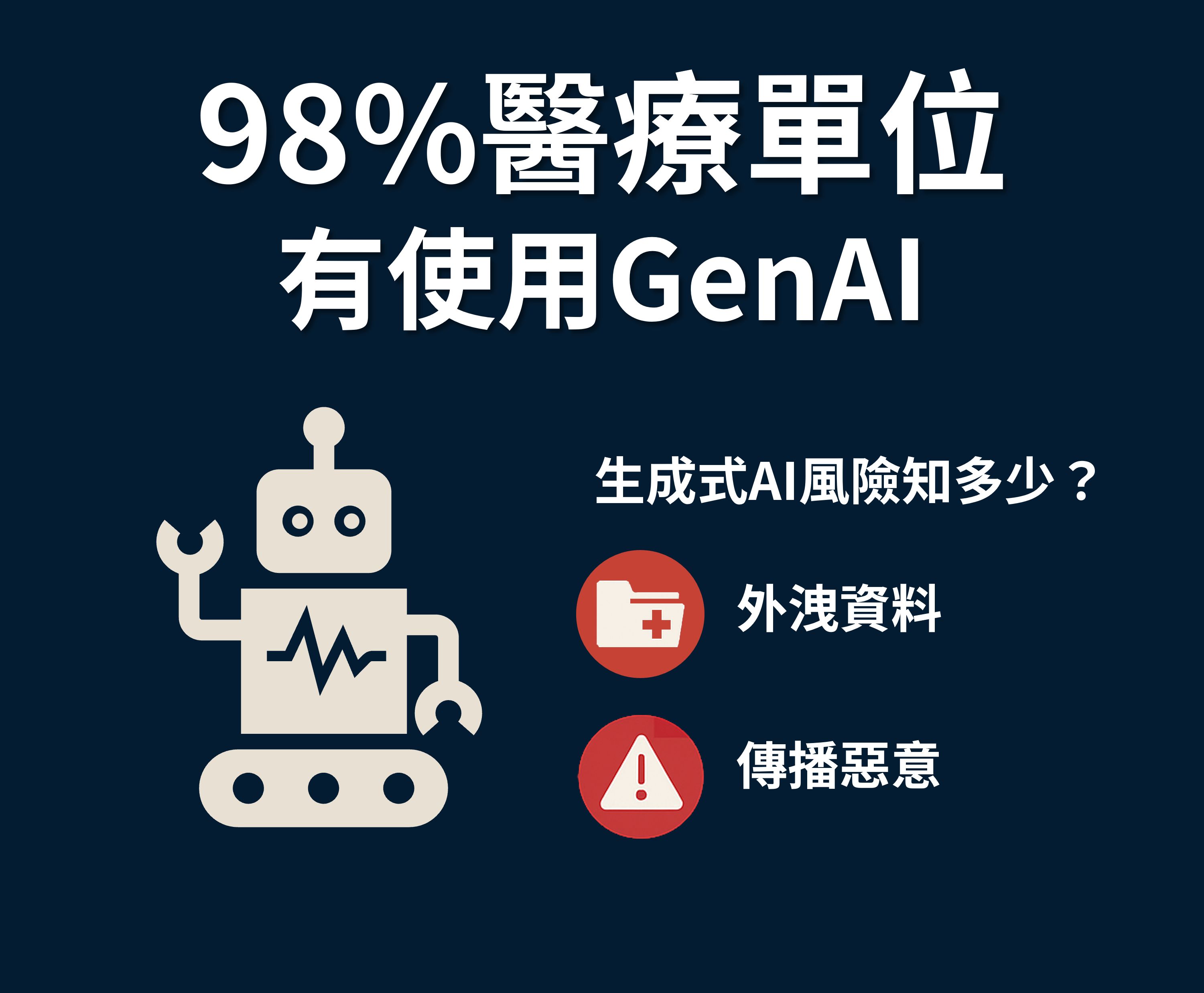 98% 醫療單位已接觸 GenAI:雲端資料外洩風險被嚴重低估
