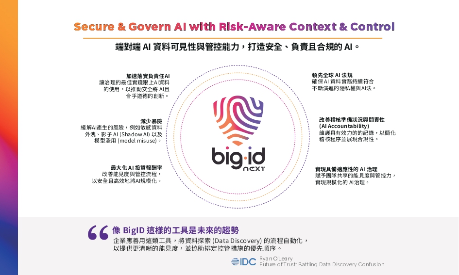 BigID