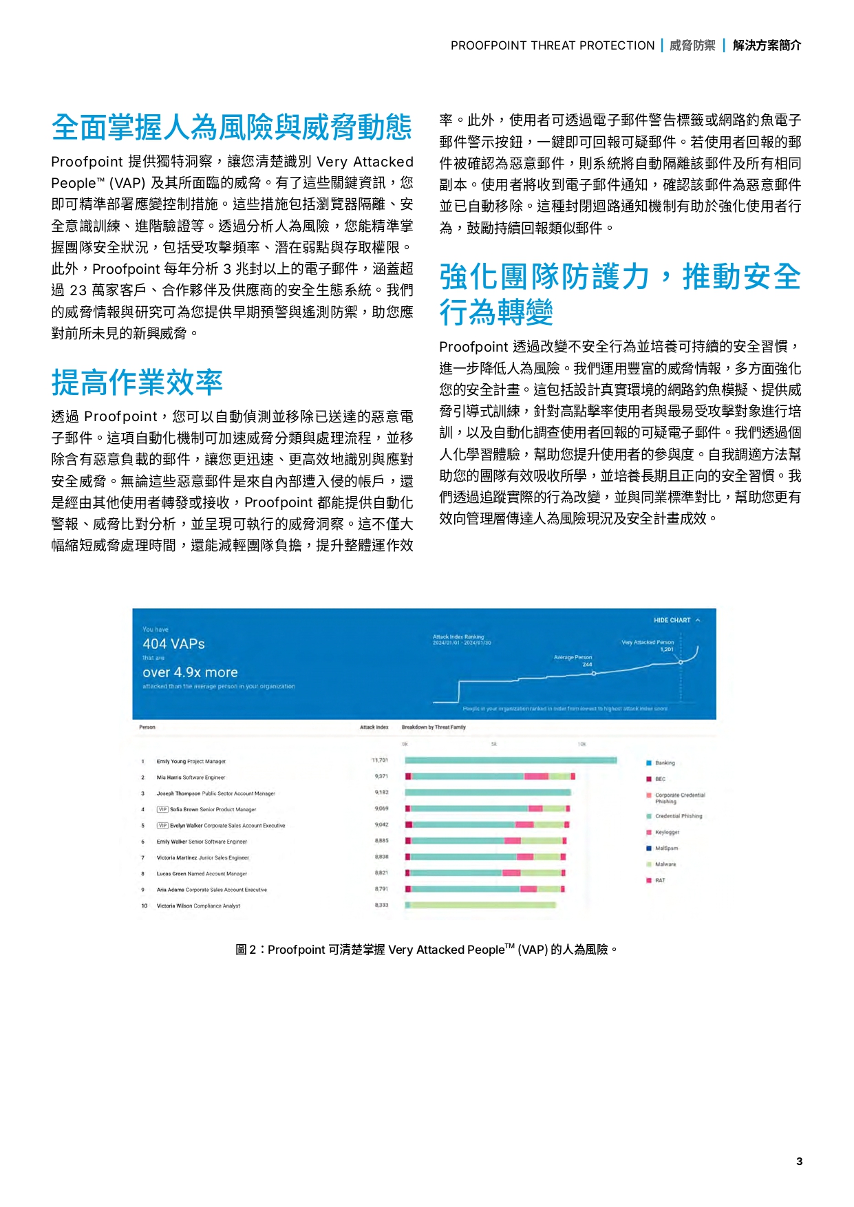Proofpoint