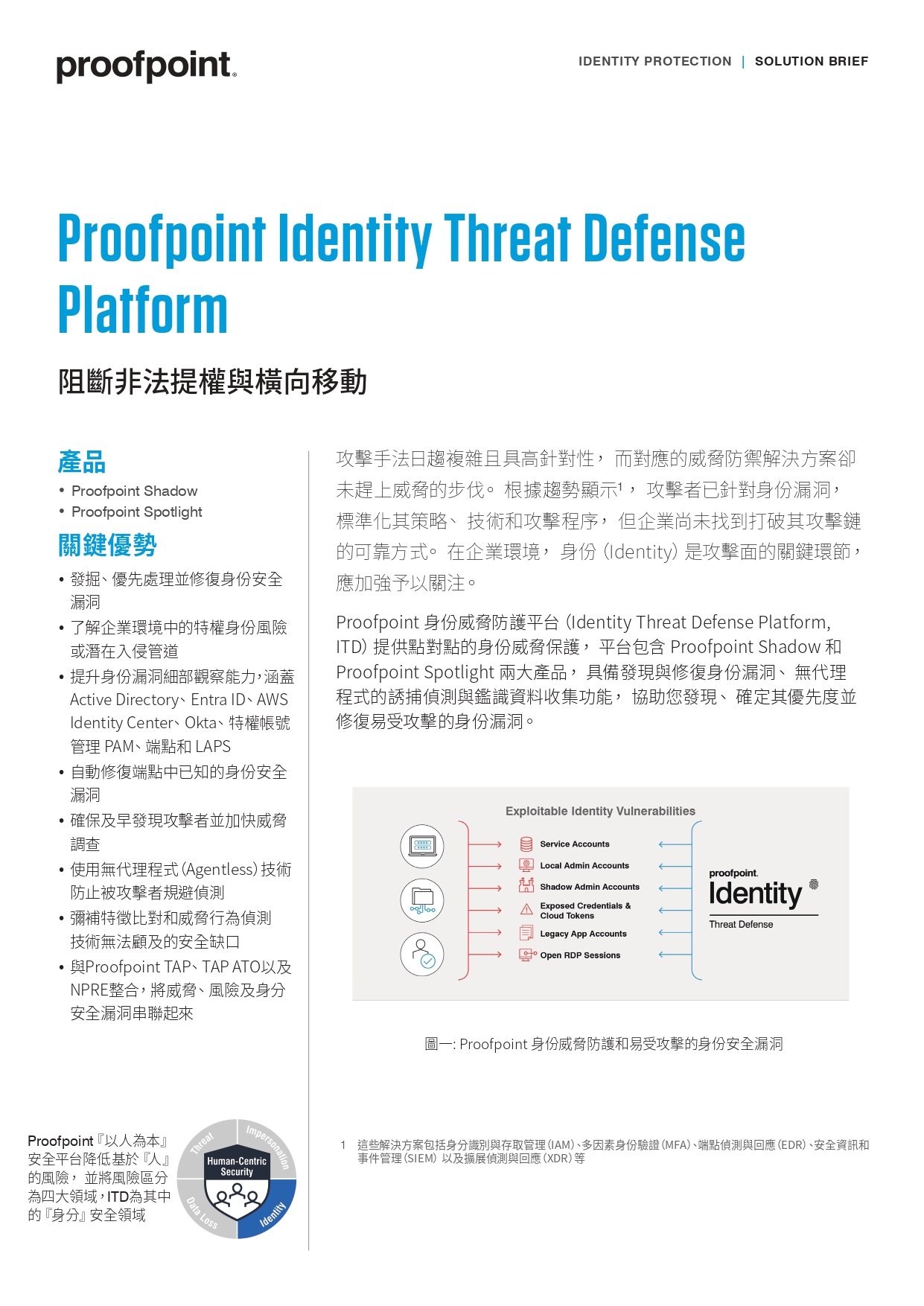 Proofpoint