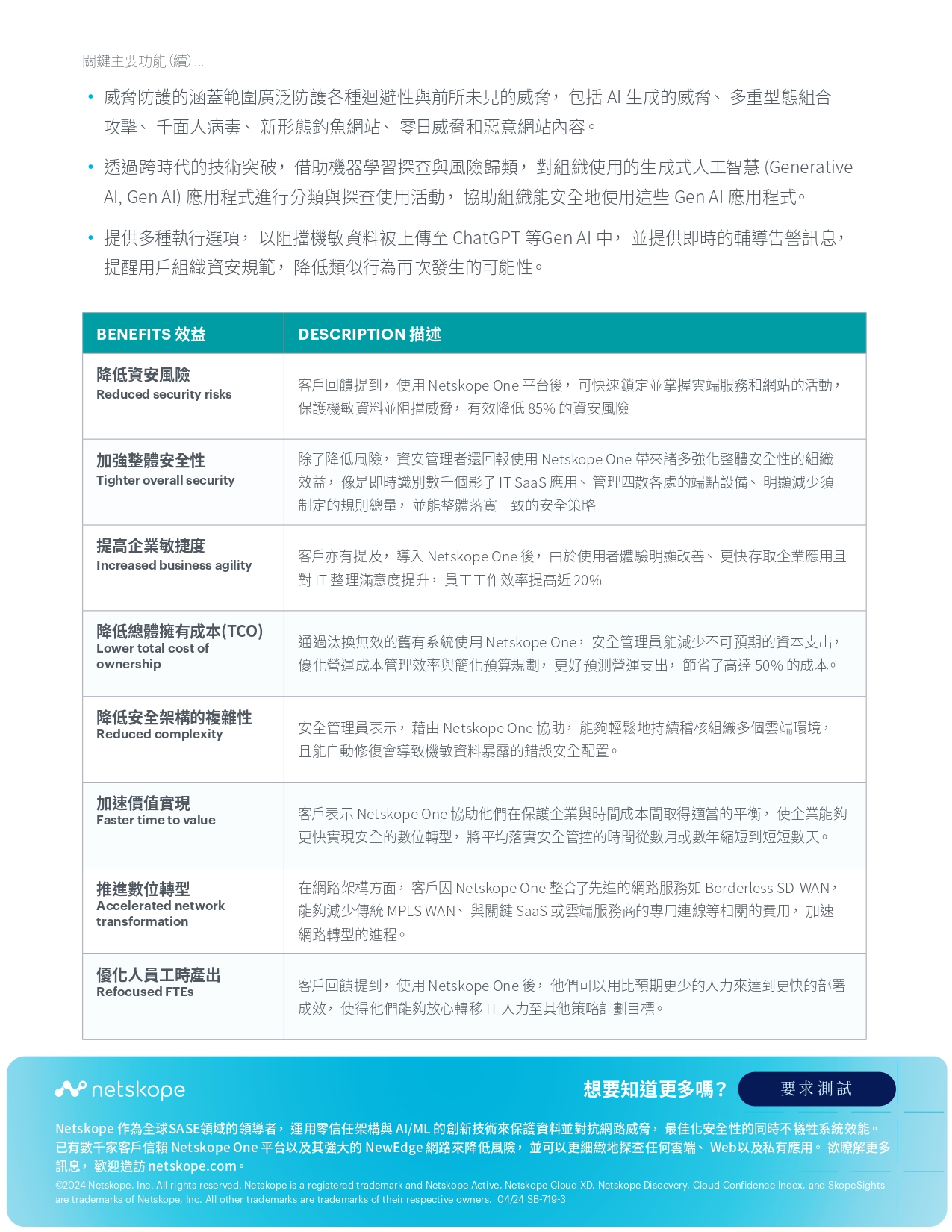Netskope