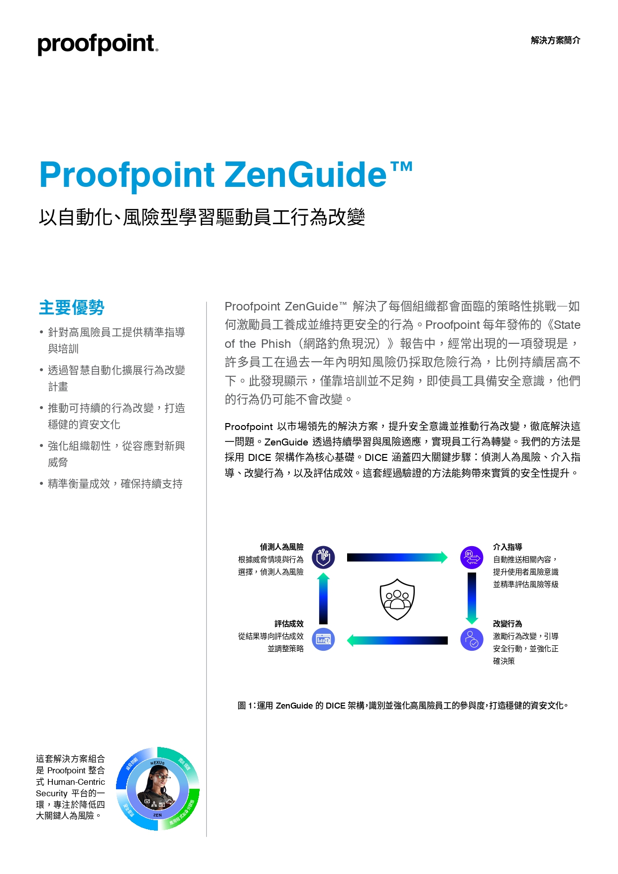 Proofpoint